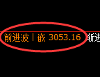 豆粕期货：试仓低点，精准展开强势上行