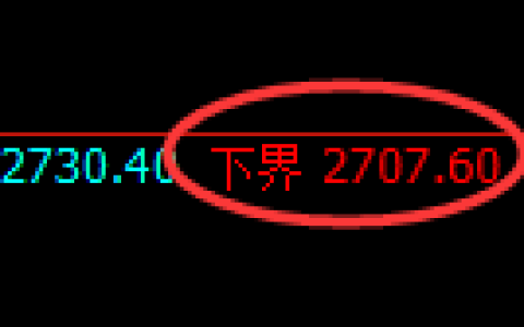 菜粕期货：4小时周期，精准展开区间振荡