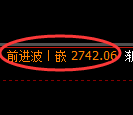 菜粕期货：4小时周期，精准展开区间振荡