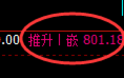 铁矿石期货：回补高点，精准展开冲高回落