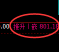 铁矿石期货：回补高点，精准展开冲高回落