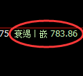 铁矿石期货：回补高点，精准展开冲高回落