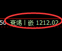 纯碱期货：修正高点，精准展开冲高回落