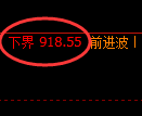 焦煤期货：日线周期，精准展开宽幅洗盘