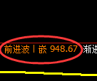 焦煤期货：日线周期，精准展开宽幅洗盘