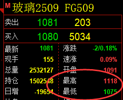 7月18日，焦煤+燃油+玻璃：规则化（系统策略）复盘汇总