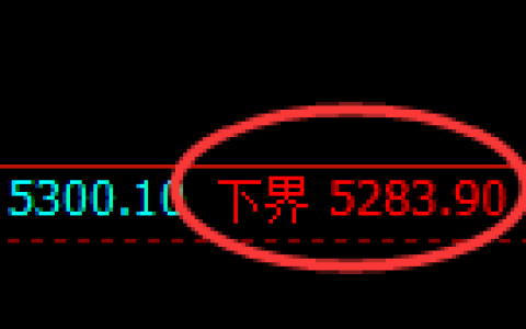 纸浆期货：试仓低点，精准展开强势突破