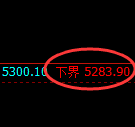 纸浆期货：试仓低点，精准展开强势突破