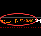 纸浆期货：试仓低点，精准展开强势突破