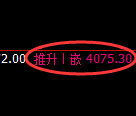 液化气期货：日线低点，精准展开振荡反弹