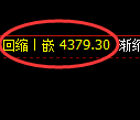 乙二醇期货：4小时周期，精准展开振荡反弹