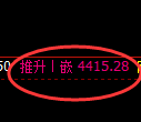 乙二醇期货：4小时周期，精准展开振荡反弹