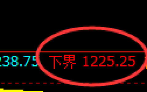 纯碱期货：试仓低点，精准展开强势上行