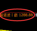 纯碱期货：试仓低点，精准展开强势上行