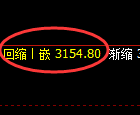 螺纹期货：4小时低点，精准展开极端上行