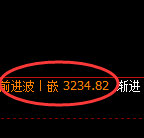 螺纹期货：4小时低点，精准展开极端上行
