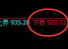 焦煤期货：试仓低点，精准展开单边极端回升