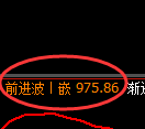 焦煤期货：试仓低点，精准展开单边极端回升
