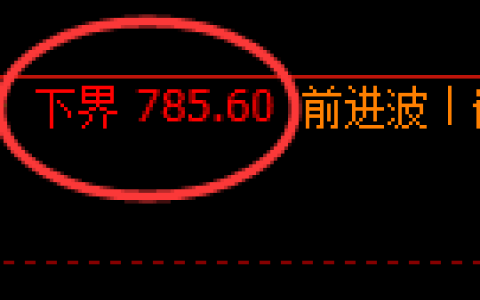 铁矿石期货：试仓低点，精准展开极端回升