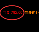 铁矿石期货：试仓低点，精准展开极端回升