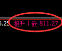 铁矿石期货：试仓低点，精准展开极端回升