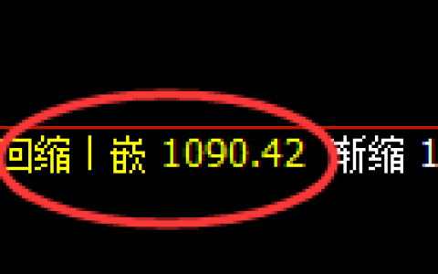 玻璃期货：4小时低点，精准展开极端拉升