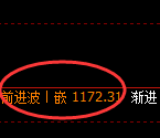 玻璃期货：4小时低点，精准展开极端拉升