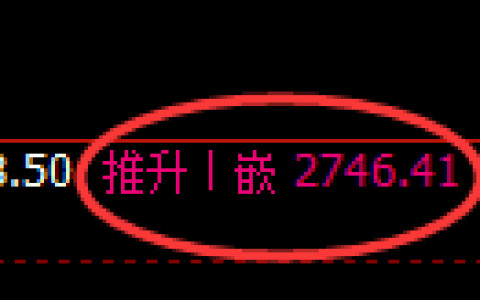 菜粕期货：回补高点，精准展开冲高回落