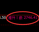 菜粕期货：回补高点，精准展开冲高回落