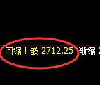 菜粕期货：回补高点，精准展开冲高回落