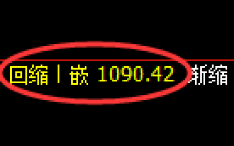 玻璃期货：4小时低点，精准展开单边极端上行
