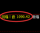 玻璃期货：4小时低点，精准展开单边极端上行