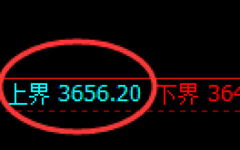 沥青期货：试仓高点，精准展开单边极端回落