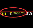 沥青期货：试仓高点，精准展开单边极端回落