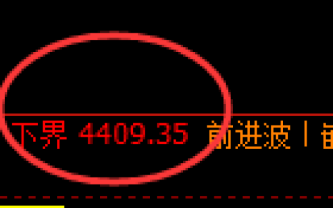 乙二醇期货：试仓低点，精准展开积极回升