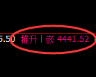 乙二醇期货：试仓低点，精准展开积极回升