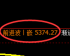 纸浆期货：回补高点，精准展开冲高回落