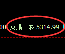 纸浆期货：回补高点，精准展开冲高回落