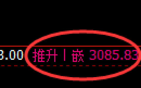 豆粕期货：日线周期，精准展开宽幅洗盘