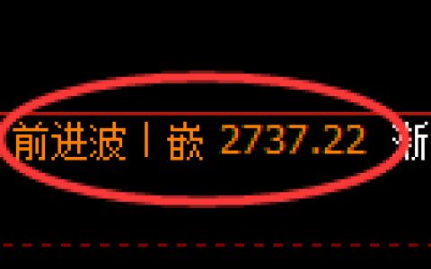 菜粕期货：日线周期，精准展开宽幅洗盘