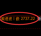 菜粕期货：日线周期，精准展开宽幅洗盘