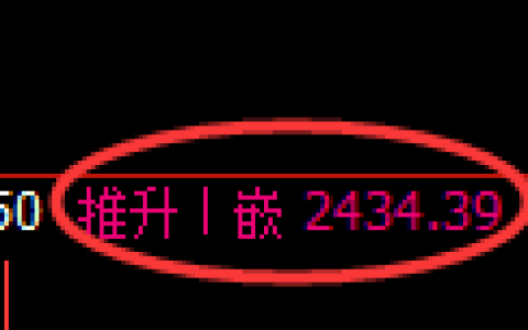 甲醇期货：回补高点，精准展开单边回落