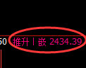 甲醇期货：回补高点，精准展开单边回落