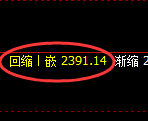甲醇期货：回补高点，精准展开单边回落