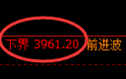 液化气期货：试仓低点，精准展开振荡反弹