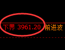 液化气期货：试仓低点，精准展开振荡反弹