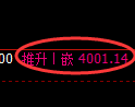 液化气期货：试仓低点，精准展开振荡反弹