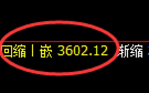 沥青期货：4小时周期，精准展开振荡洗盘