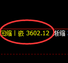 沥青期货：4小时周期，精准展开振荡洗盘