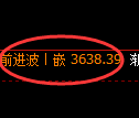 沥青期货：4小时周期，精准展开振荡洗盘
